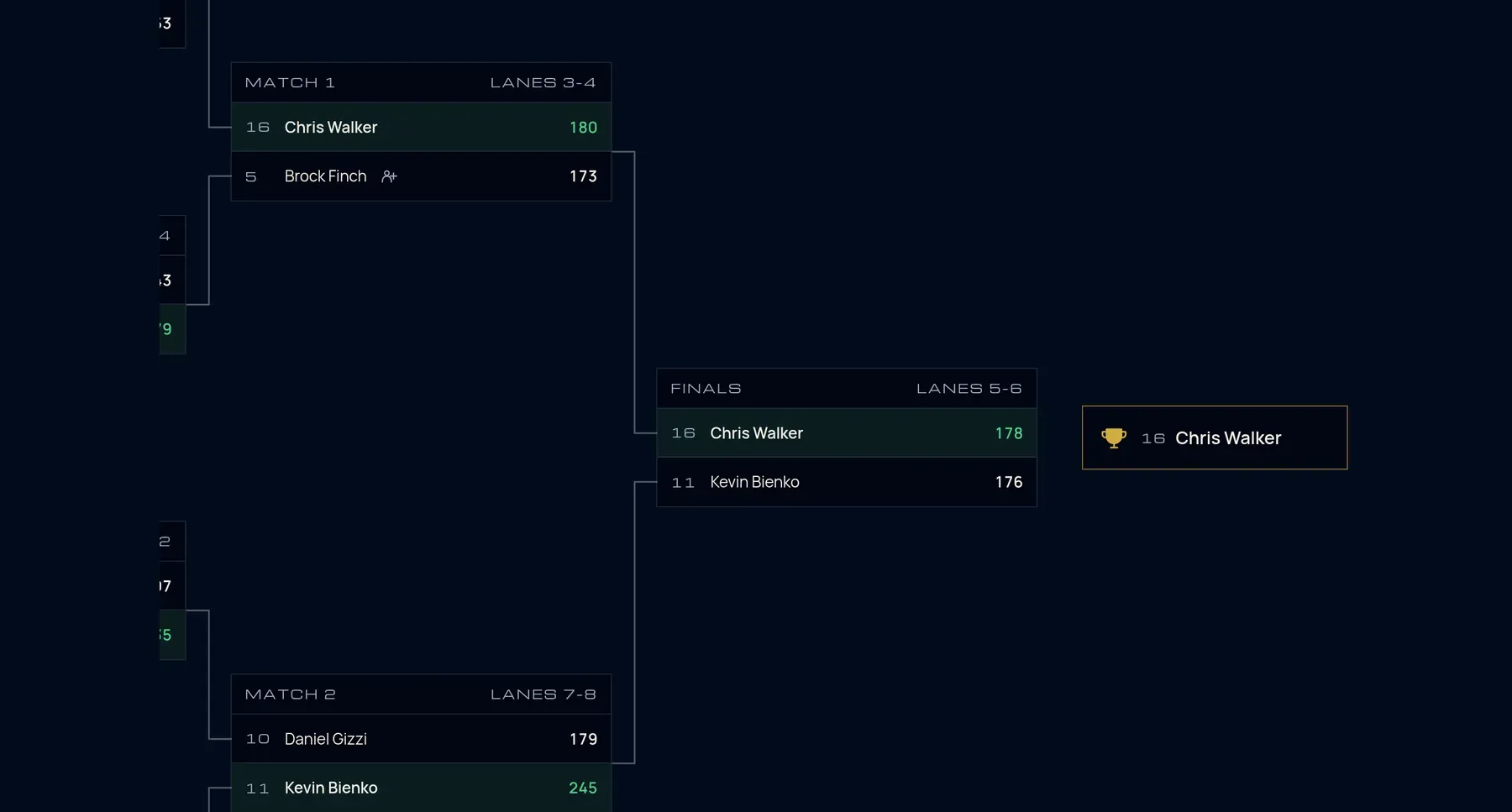 The Event #1 Match Play bracket
