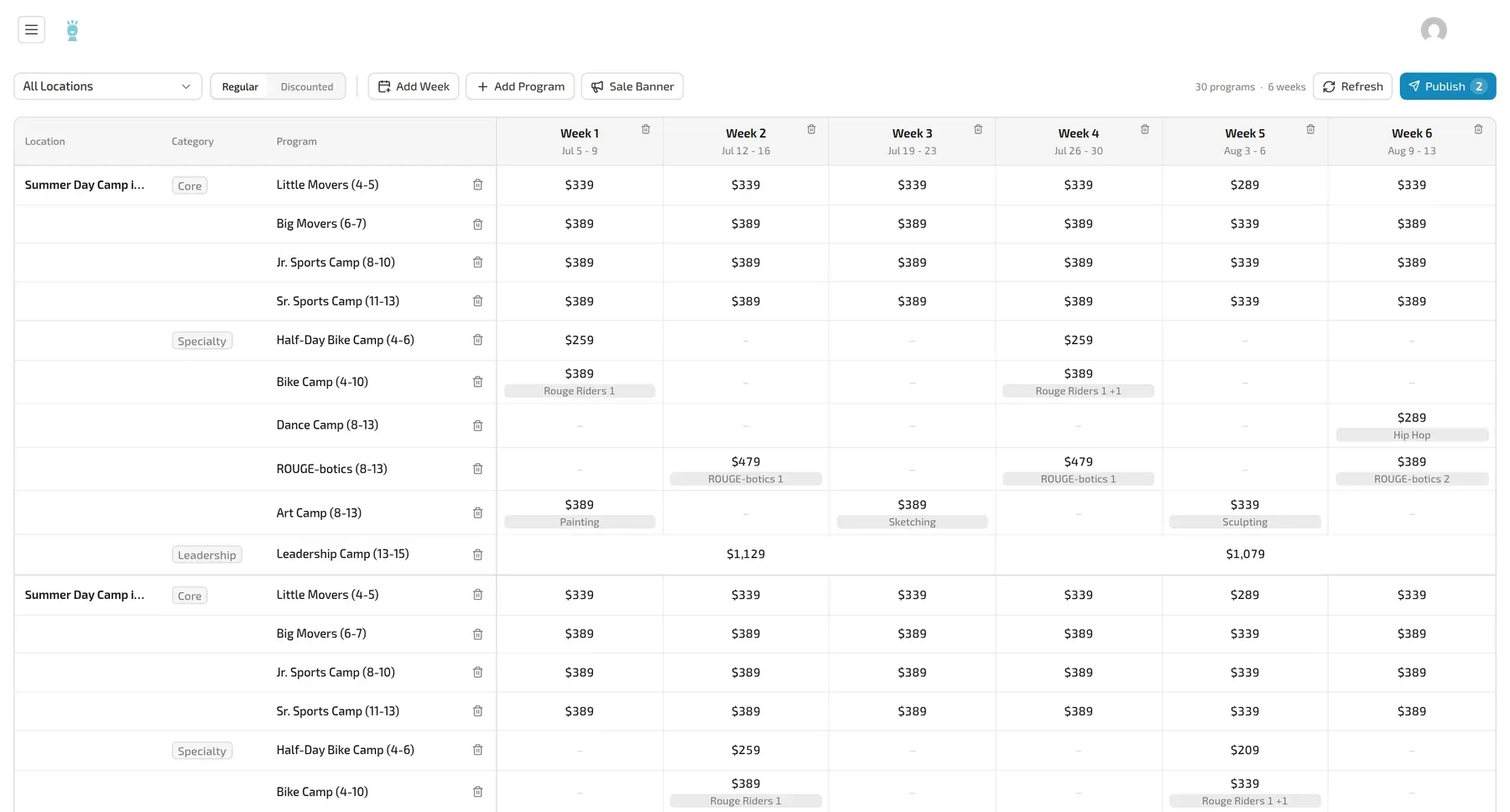 Camp rates by program and week in the CMS