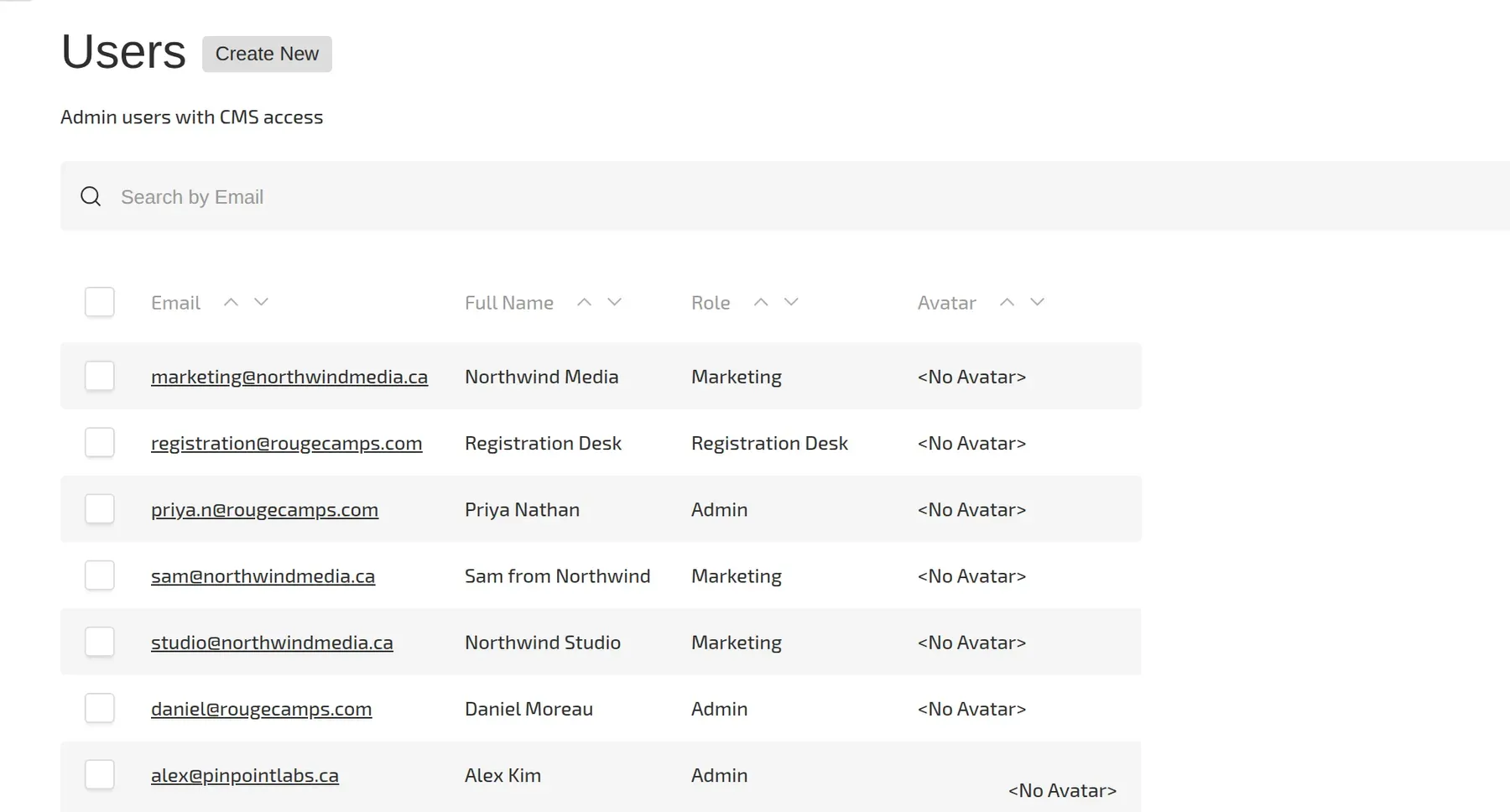 CMS users with their roles (sample data)