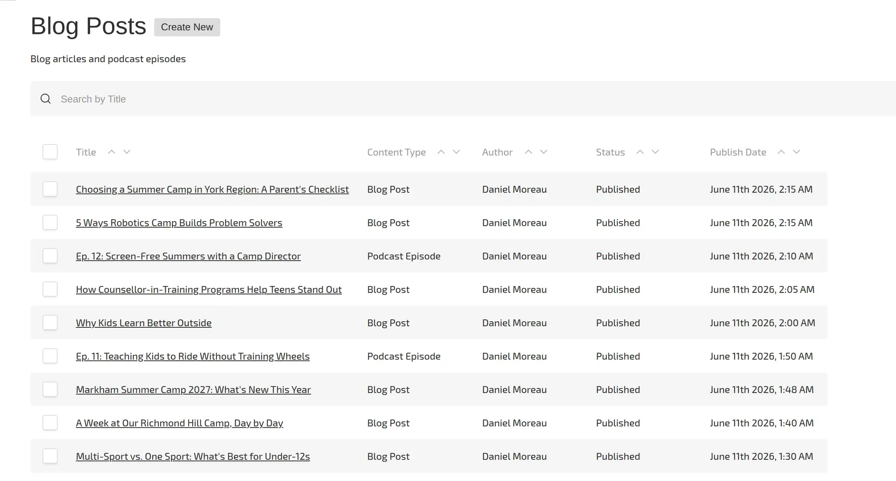 Blog posts and podcast episodes in the CMS (sample data)