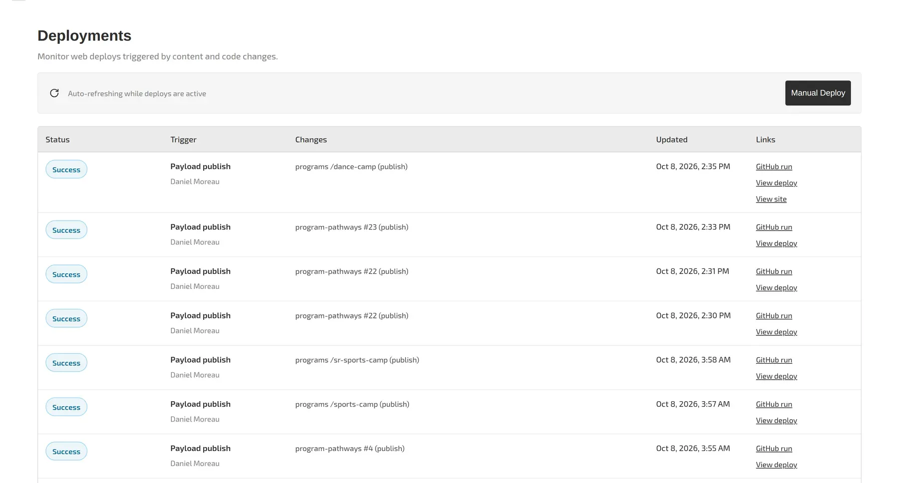 Deployment status in the CMS (sample data)